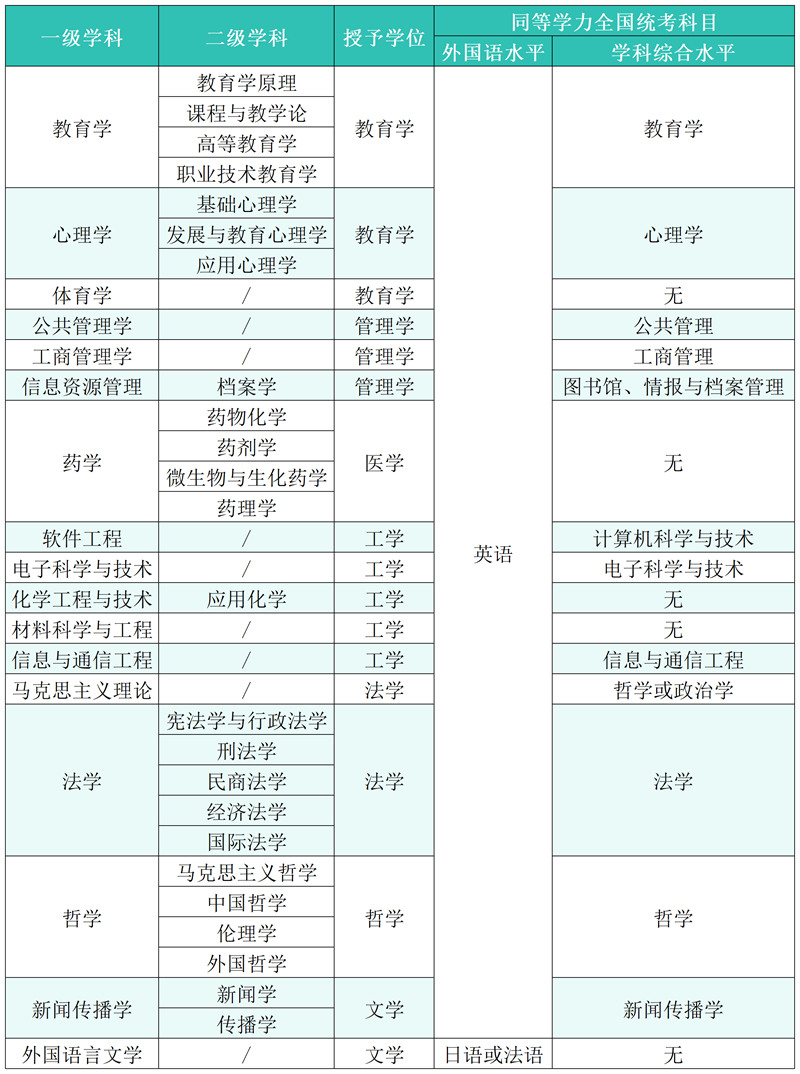 专业表_Sheet1.png