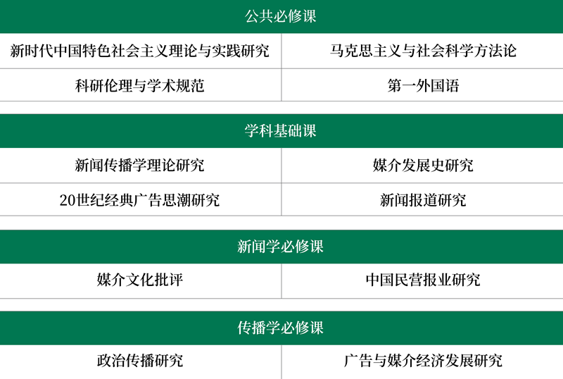新闻传播学2.png