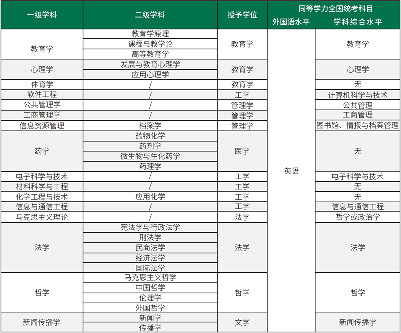 1766197790402044.png 招生专业800px.png